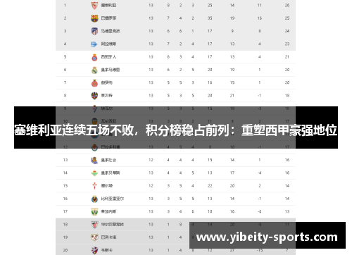 塞维利亚连续五场不败，积分榜稳占前列：重塑西甲豪强地位